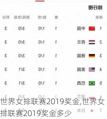 世界女排联赛2019奖金,世界女排联赛2019奖金多少