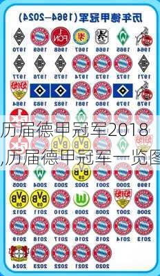 历届德甲冠军2018,历届德甲冠军一览图