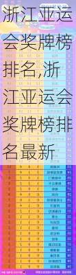 浙江亚运会奖牌榜排名,浙江亚运会奖牌榜排名最新