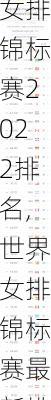 世界女排锦标赛2022排名,世界女排锦标赛最新排名