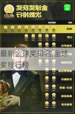 最新金球奖排名,金球奖排行榜