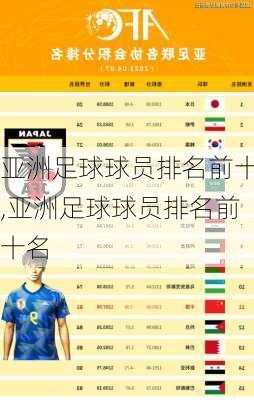 亚洲足球球员排名前十,亚洲足球球员排名前十名
