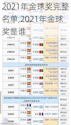 2021年金球奖完整名单,2021年金球奖是谁