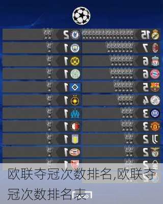 欧联夺冠次数排名,欧联夺冠次数排名表
