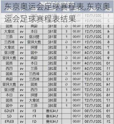 东京奥运会足球赛程表,东京奥运会足球赛程表结果