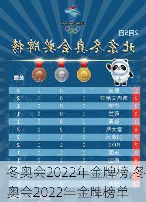冬奥会2022年金牌榜,冬奥会2022年金牌榜单