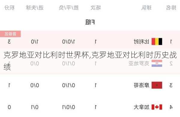 克罗地亚对比利时世界杯,克罗地亚对比利时历史战绩