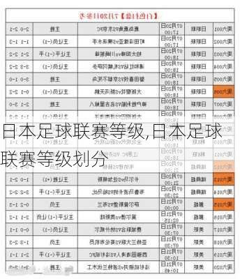 日本足球联赛等级,日本足球联赛等级划分