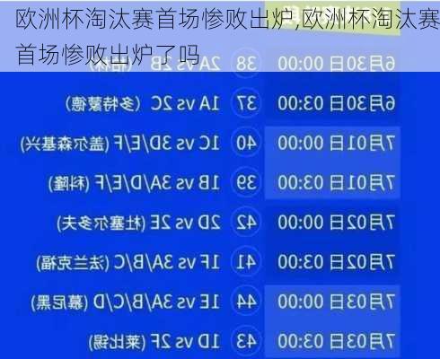 欧洲杯淘汰赛首场惨败出炉,欧洲杯淘汰赛首场惨败出炉了吗