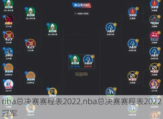 nba总决赛赛程表2022,nba总决赛赛程表2022冠军