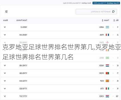 克罗地亚足球世界排名世界第几,克罗地亚足球世界排名世界第几名