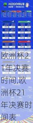 欧洲杯21年决赛时间,欧洲杯21年决赛时间表