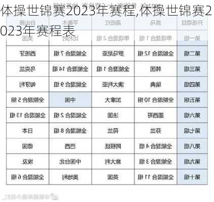 体操世锦赛2023年赛程,体操世锦赛2023年赛程表