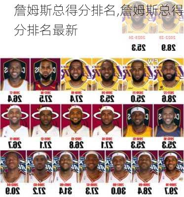 詹姆斯总得分排名,詹姆斯总得分排名最新