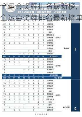 全运会奖牌排名最新榜,全运会奖牌排名最新榜单