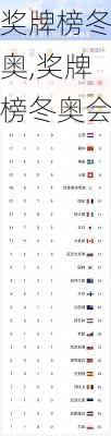 奖牌榜冬奥,奖牌榜冬奥会