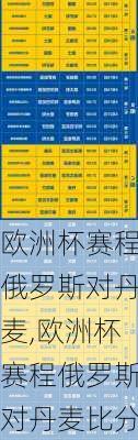欧洲杯赛程俄罗斯对丹麦,欧洲杯赛程俄罗斯对丹麦比分