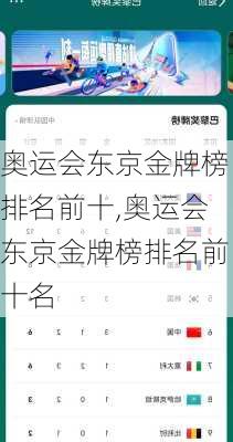 奥运会东京金牌榜排名前十,奥运会东京金牌榜排名前十名