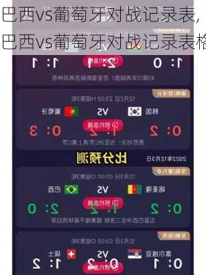 巴西vs葡萄牙对战记录表,巴西vs葡萄牙对战记录表格