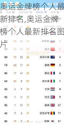 奥运金牌榜个人最新排名,奥运金牌榜个人最新排名图片