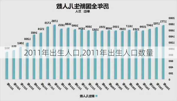 2011年出生人口,2011年出生人口数量