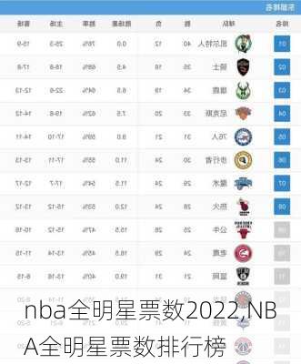 nba全明星票数2022,NBA全明星票数排行榜