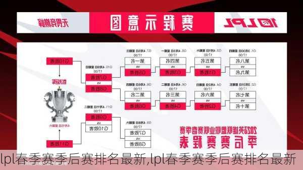 lpl春季赛季后赛排名最新,lpl春季赛季后赛排名最新