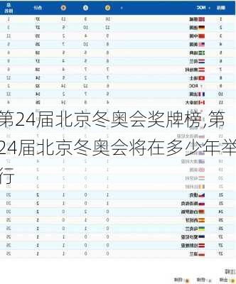 第24届北京冬奥会奖牌榜,第24届北京冬奥会将在多少年举行