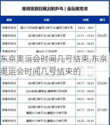 东京奥运会时间几号结束,东京奥运会时间几号结束的