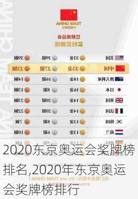 2020东京奥运会奖牌榜排名,2020年东京奥运会奖牌榜排行