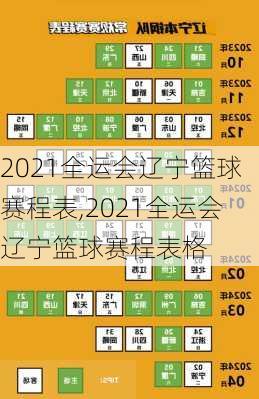 2021全运会辽宁篮球赛程表,2021全运会辽宁篮球赛程表格