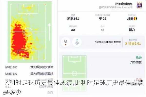 比利时足球历史最佳成绩,比利时足球历史最佳成绩是多少