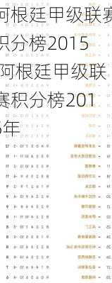 阿根廷甲级联赛积分榜2015,阿根廷甲级联赛积分榜2015年