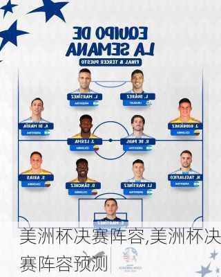 美洲杯决赛阵容,美洲杯决赛阵容预测