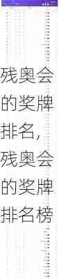 残奥会的奖牌排名,残奥会的奖牌排名榜