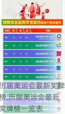 历届奥运会最新奖牌榜,历届奥运会最新奖牌榜一览表