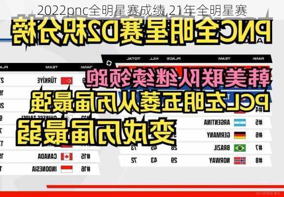 2022pnc全明星赛成绩,21年全明星赛