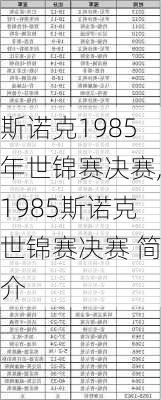 斯诺克1985年世锦赛决赛,1985斯诺克世锦赛决赛 简介