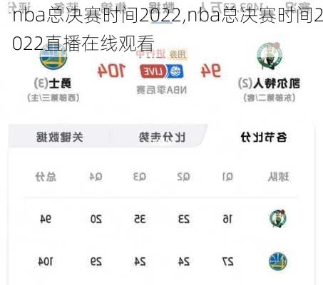 nba总决赛时间2022,nba总决赛时间2022直播在线观看