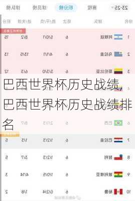 巴西世界杯历史战绩,巴西世界杯历史战绩排名