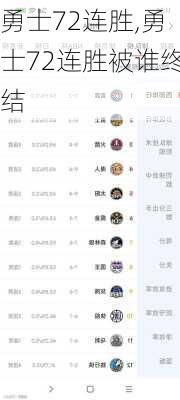 勇士72连胜,勇士72连胜被谁终结