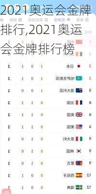 2021奥运会金牌排行,2021奥运会金牌排行榜