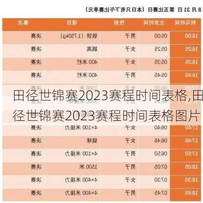 田径世锦赛2023赛程时间表格,田径世锦赛2023赛程时间表格图片