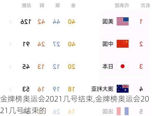 金牌榜奥运会2021几号结束,金牌榜奥运会2021几号结束的