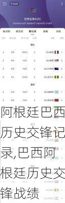 阿根廷巴西历史交锋记录,巴西阿根廷历史交锋战绩