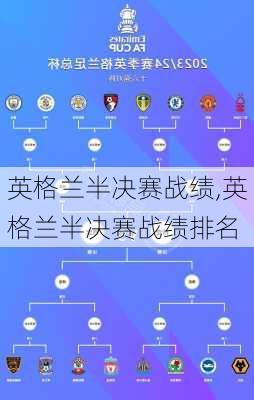 英格兰半决赛战绩,英格兰半决赛战绩排名
