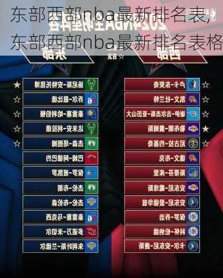 东部西部nba最新排名表,东部西部nba最新排名表格