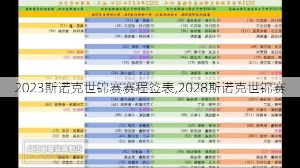 2023斯诺克世锦赛赛程签表,2028斯诺克世锦赛
