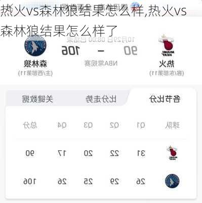热火vs森林狼结果怎么样,热火vs森林狼结果怎么样了