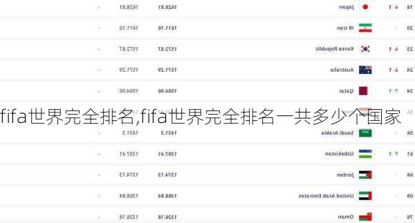 fifa世界完全排名,fifa世界完全排名一共多少个国家